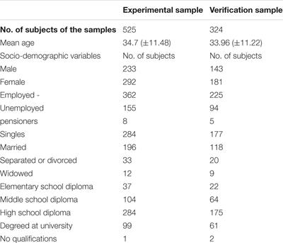 Revision on Psychometric Properties of the <mark class="highlighted">Temperament and Character</mark> Inventory in a Clinical Sample